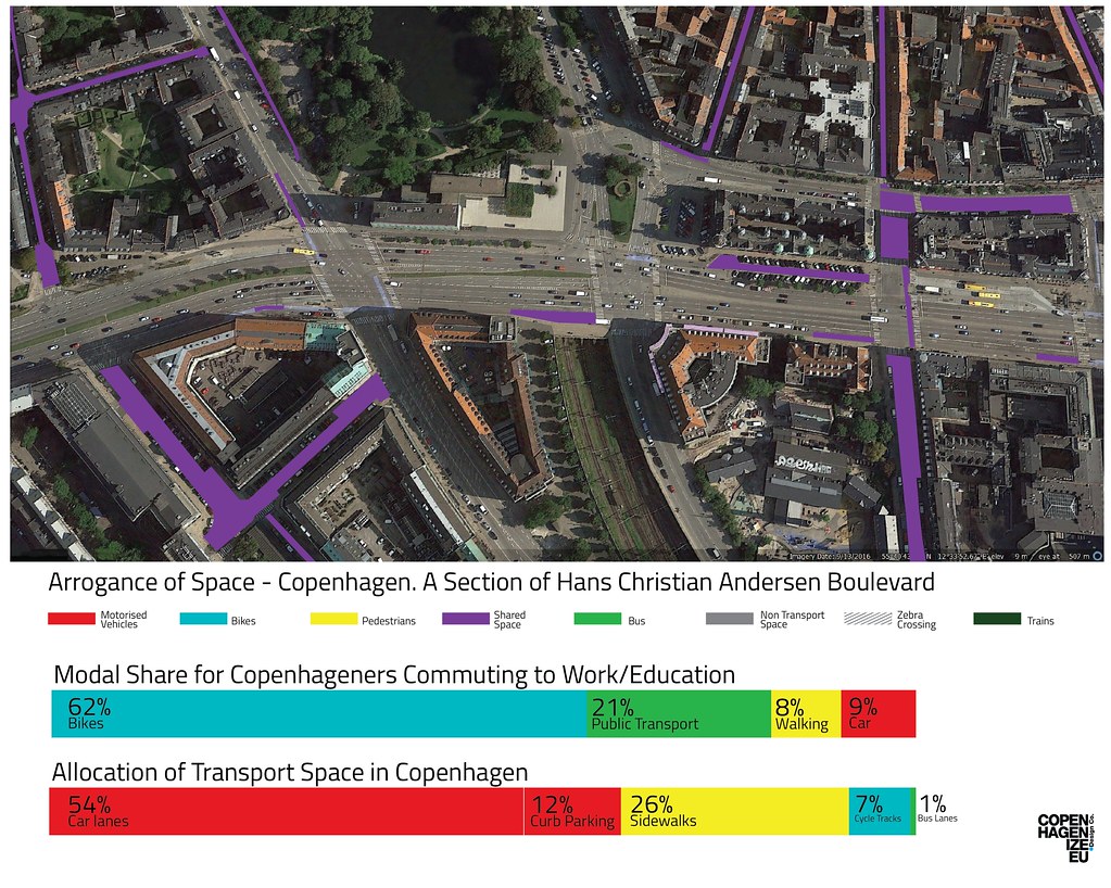 Background to Copenhagen Education Policies Shows Decades of Adaptation
